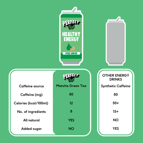 Pear Ginger Healthy Energy