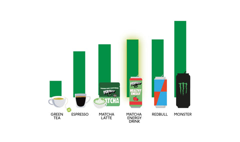 Matcha Green Tea vs Coffee