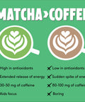 Strawberry Matcha Powder - PerfectTed - Matcha Powder